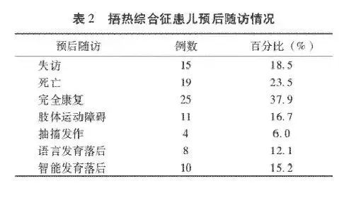                     用这两种退热方法的家长，已经让孩子住过好几次院了
