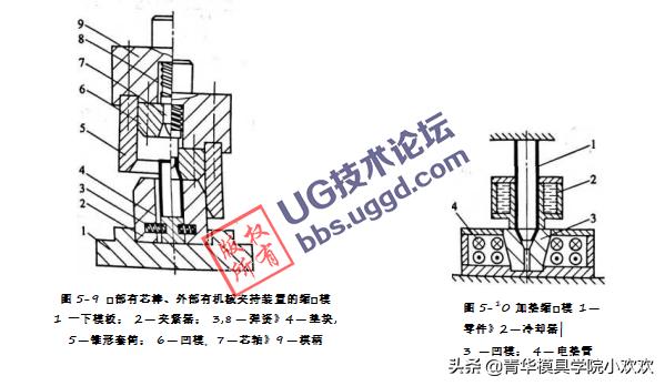 缩口模的常见结构及设计应用要领