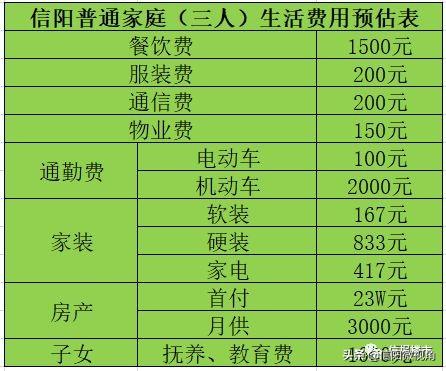 信阳市人口有多少_信阳总人口是多少 全年生产总值有多少 这里有很多你关心(2)