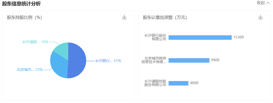 OB体育58金融背后的真相让姚劲波有点烦恼(图3)