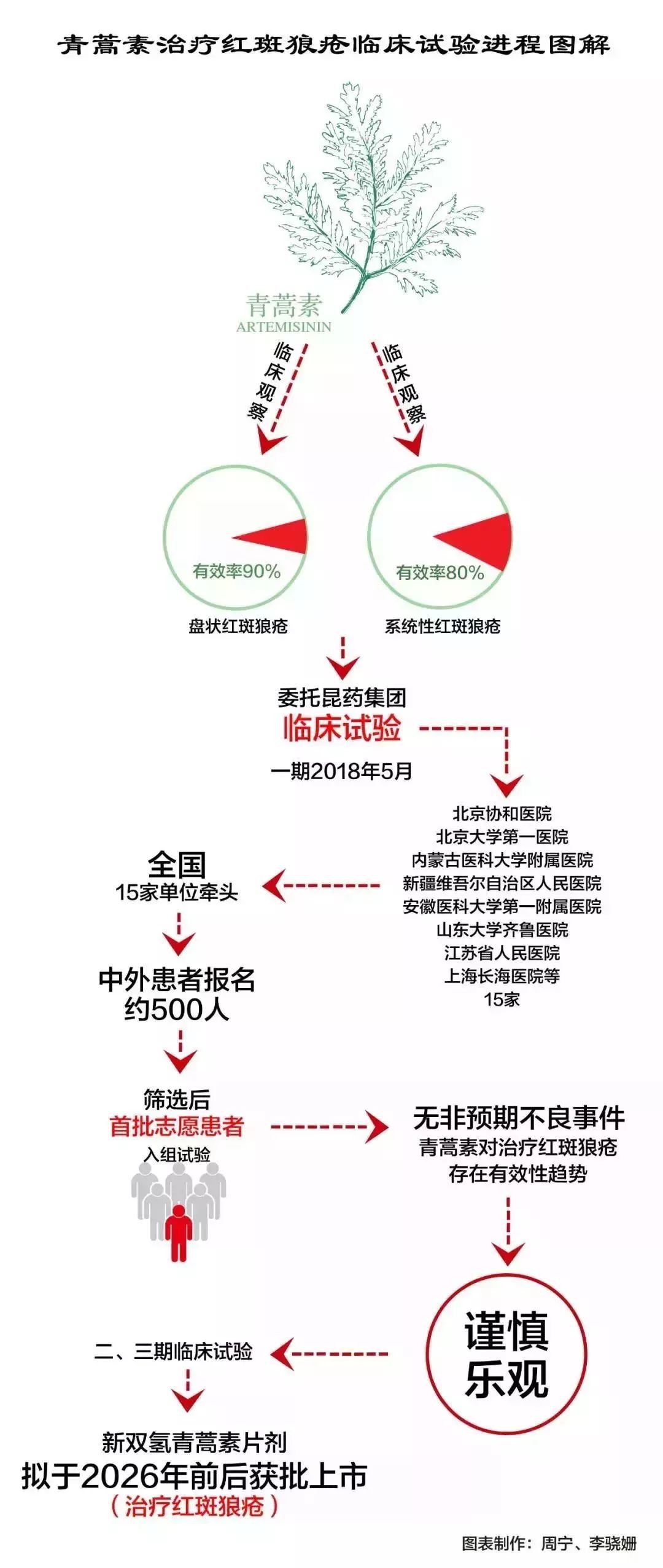 葛兰素史克招聘_第190期(5)