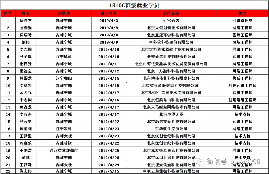 博雅招聘信息_借了男朋友5万块,说好半年后还我,要不要主动让他还钱 便民信息(3)