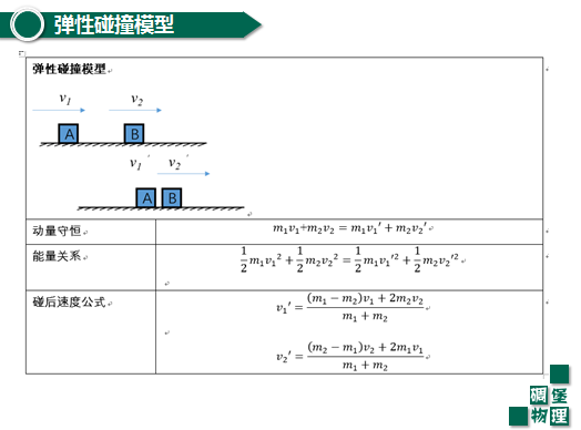 由动能是否损失,我们讲碰撞问题分为,弹性碰撞和