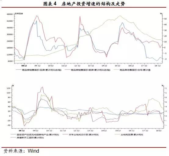 产业 人口_任泽平 以北京为例分析哪里的房子涨幅大