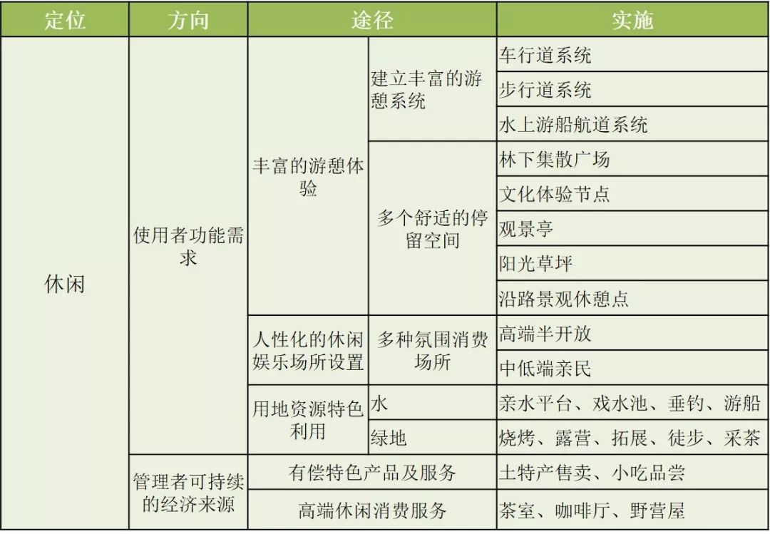 桠溪gdp(2)