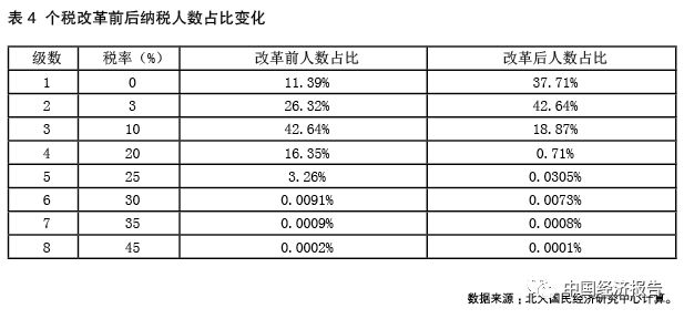 中国哪个省gdp个人最高_中国人均GDP哪个省份最高(3)