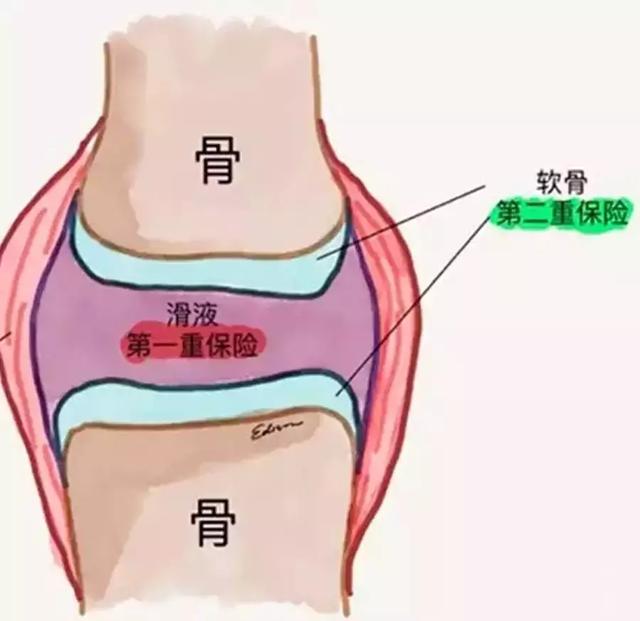 红糖干了怎么办