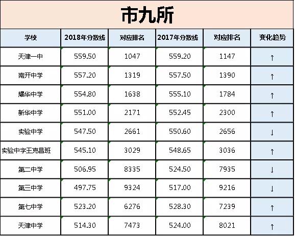天津中考排名_2021中考分数线天津