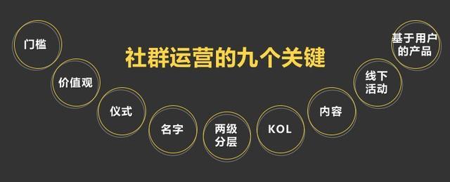 我梳理出了社群运营九个关键点:门槛,价值观,仪式,名字,两级分层,kol