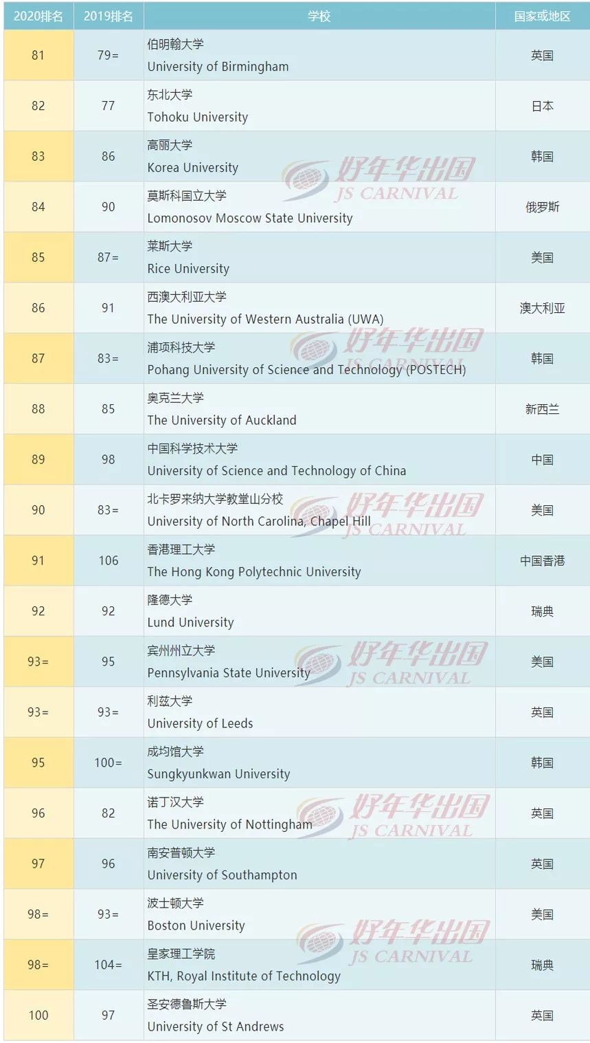 2020年华为世界排名_2020世界城市排名