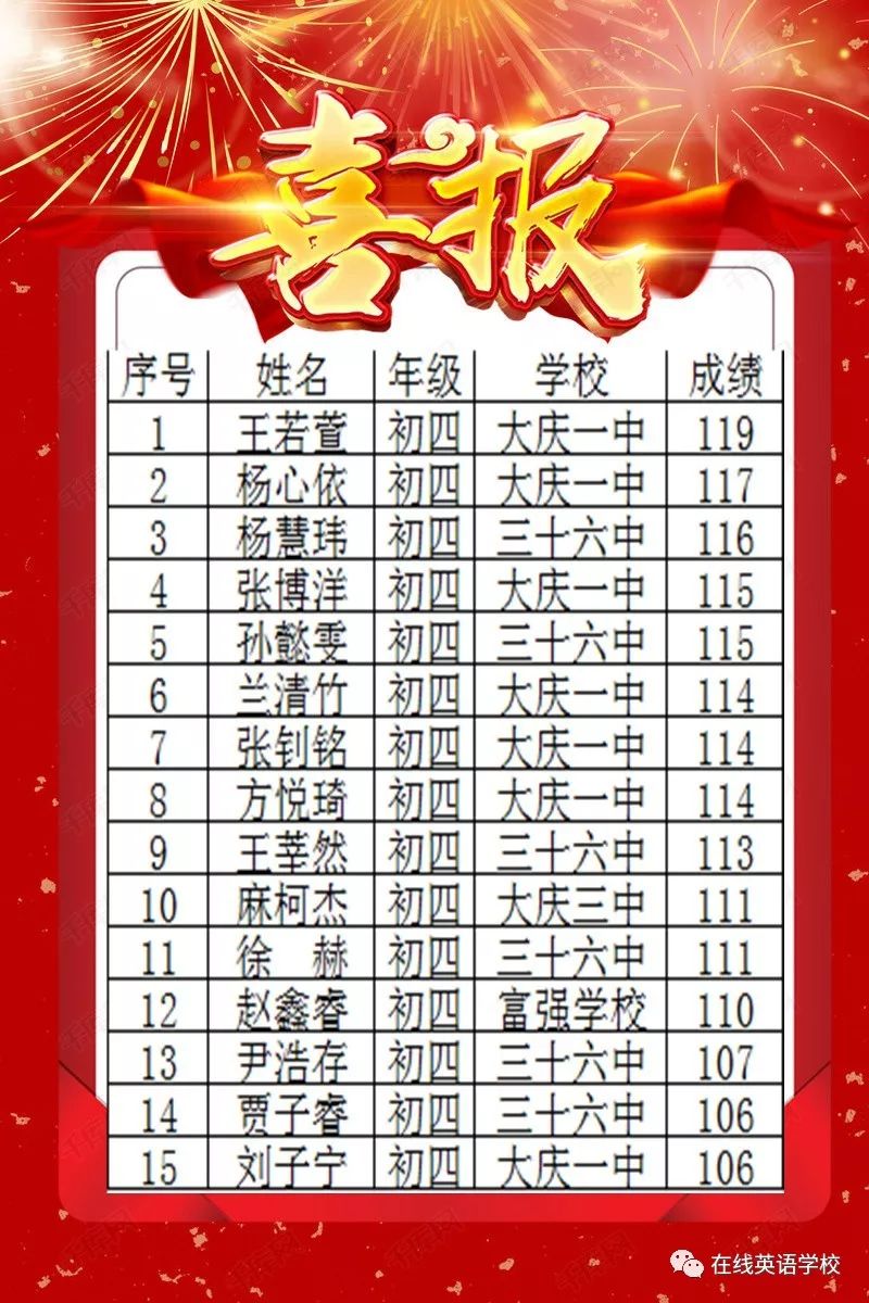 英语班排名_英语手抄报(2)