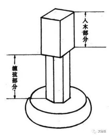 【历史】高山流水意，袅袅古琴音