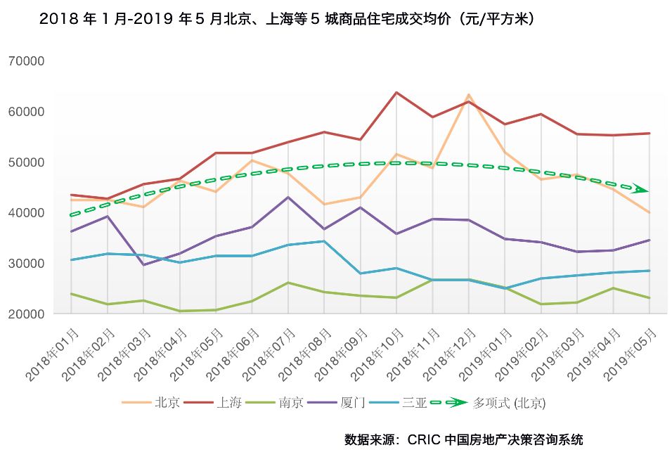 人口断层根源在于房价_一切根源在于自己图片