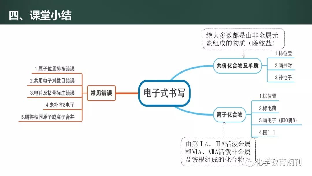 微课模型认知电子式的书写