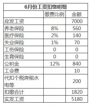 宁波市人均收入_宁波市地图