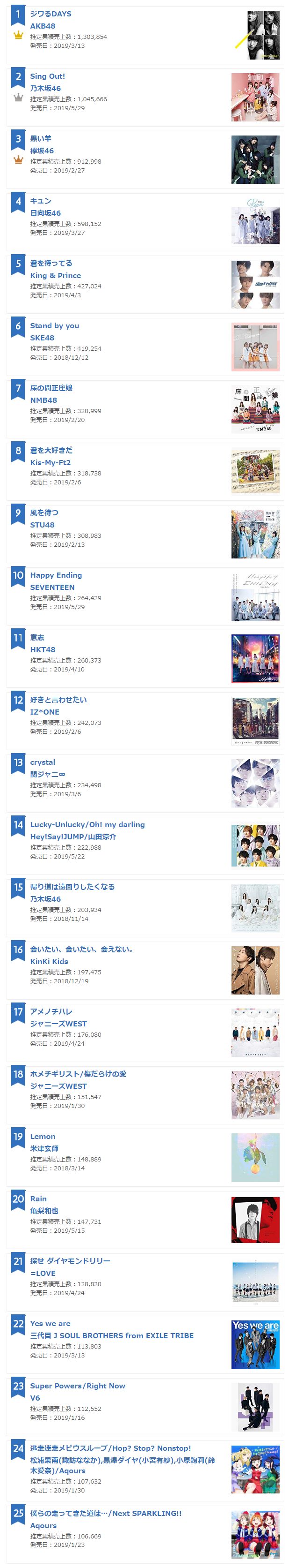 19上半年日本有什么好听的歌曲吗 部门