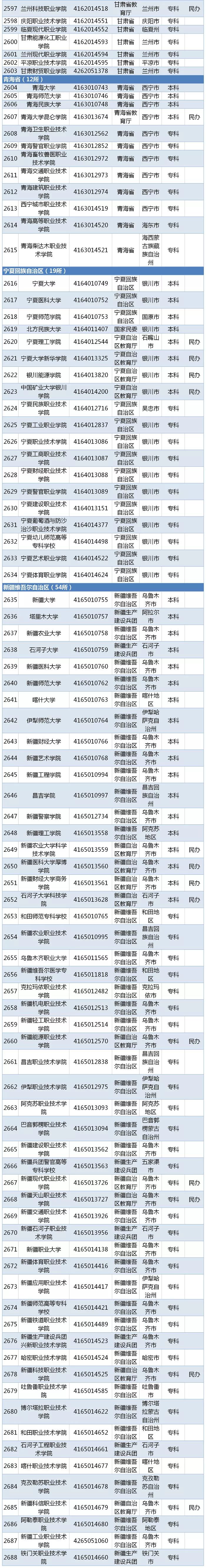 教育部发布！湖北2019高校名单出炉！共142所！
