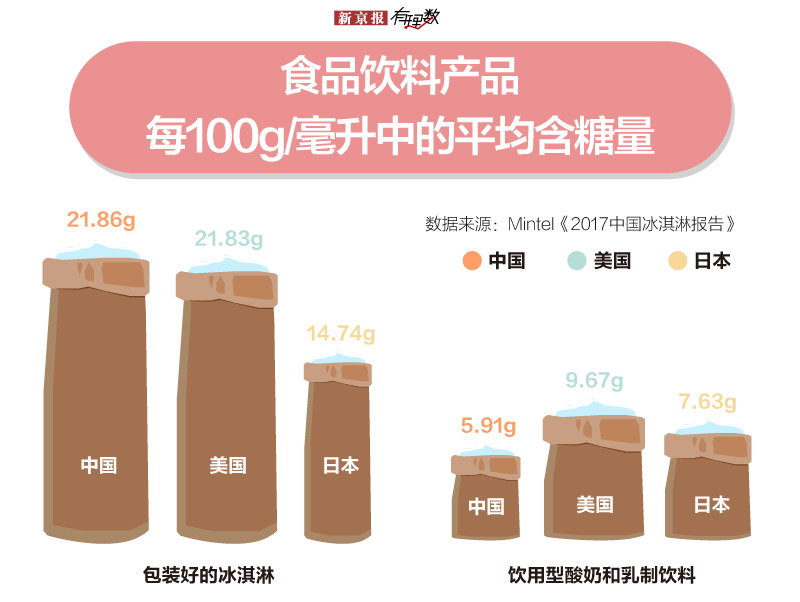 忌食生冷的中国人，是怎样被冰淇淋征服的