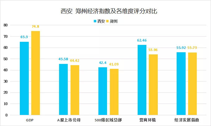 营商环境和gdp哪个重要_方升研究 最新定调 东北再振兴,西部大开发,中部快崛起,东部现代化 发展(2)