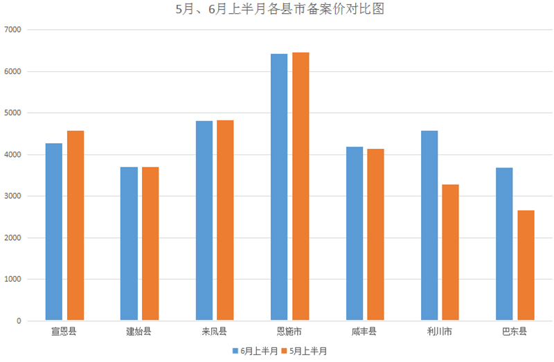 利川恩施历年gdp_湖北恩施2018年GDP省内前十五,拿到辽宁可排名多少(3)