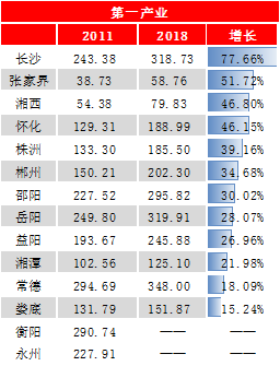 一二三产业占多少gdp_我国各省一二三产业占GDP的比例分布(3)