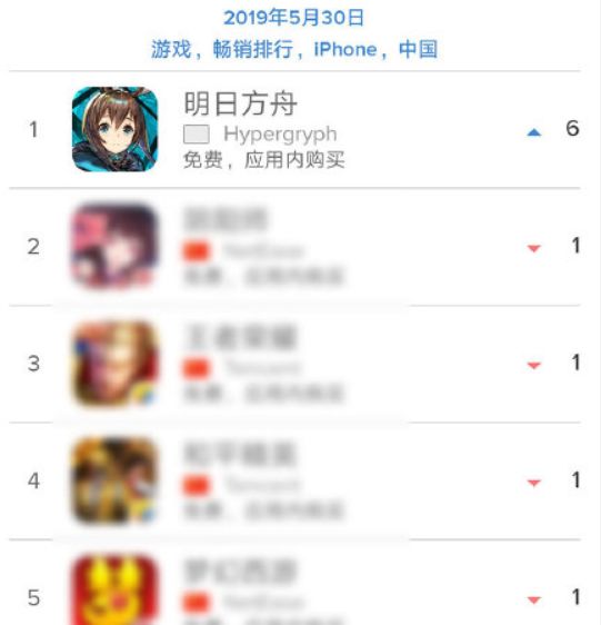 M6 米乐关于明日方舟为什么这么好氪的问题 我们做了下调查研究(图2)