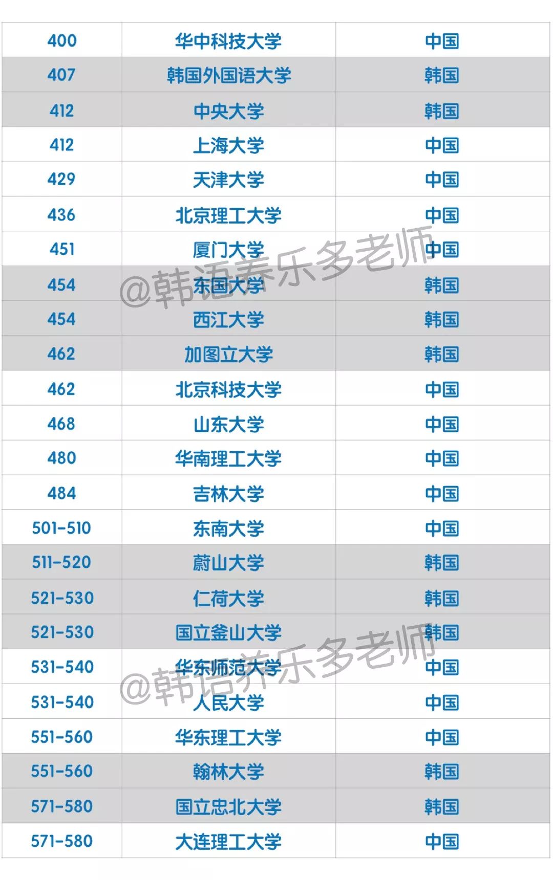 韩国大学的排名_大学性感韩国美女校花(2)