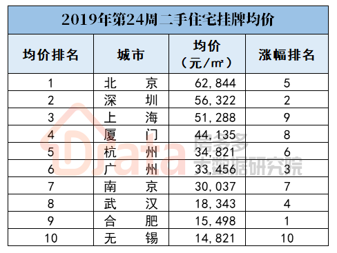 上海房价排名_上海各区房价排名表