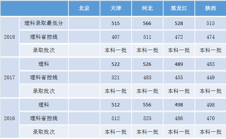 大学化工专业排名_计算机专业大学排名(2)