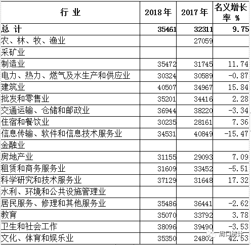 周口城区人口_淮阳区 来了 周口城区正式迈入人口超百万大城市行列(2)