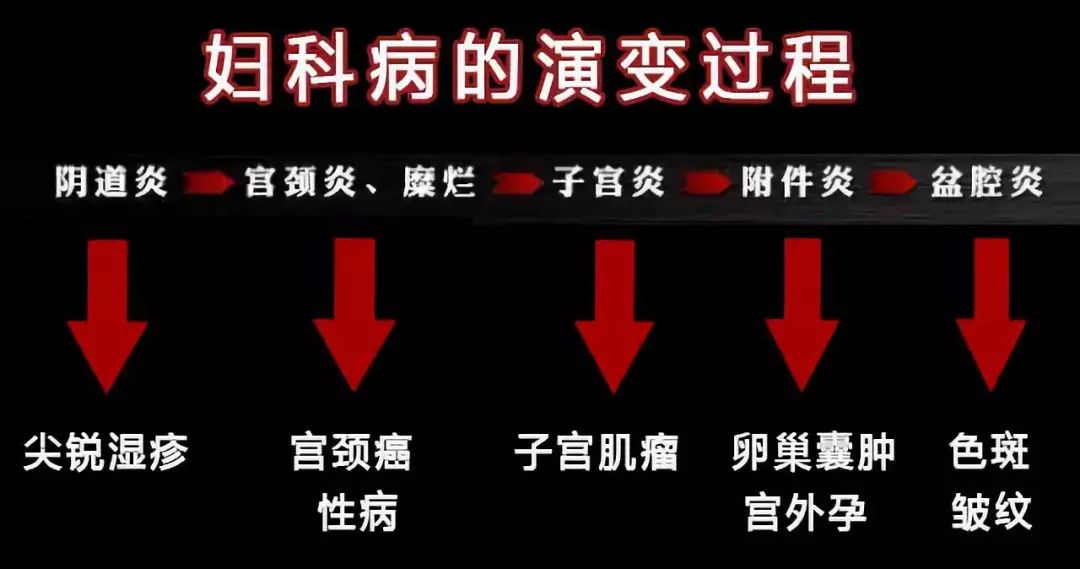 它会慢慢发展成各种炎症可怕之处在于它不像感冒发烧,吃点药就能好