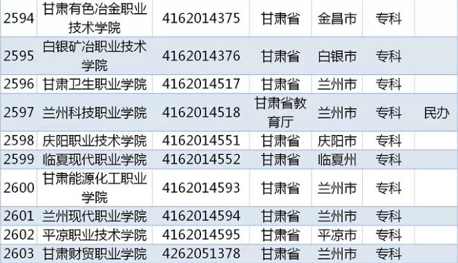 技工学校专业目录