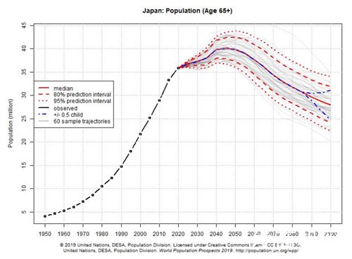 世界人口增长趋势_人口危机 年轻人都在哪儿 CCG研究 研究 中国与全球化智库(2)