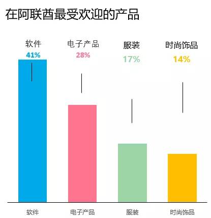 沙特阿拉伯gdp_世界上第一家八星级酒店,花40吨黄金打造,你能住几晚 财经头条(2)