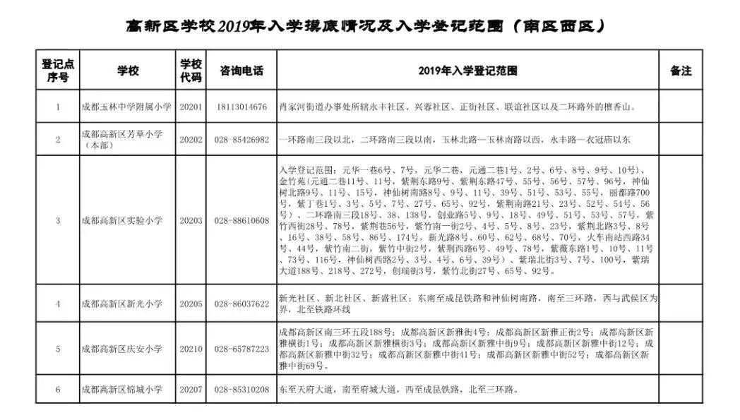 成都市常住人口户籍管理办法_成都市人口动向图(3)