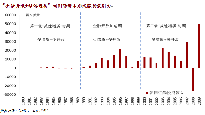 1990年韩国经济总量是多少_韩国经济图片(3)