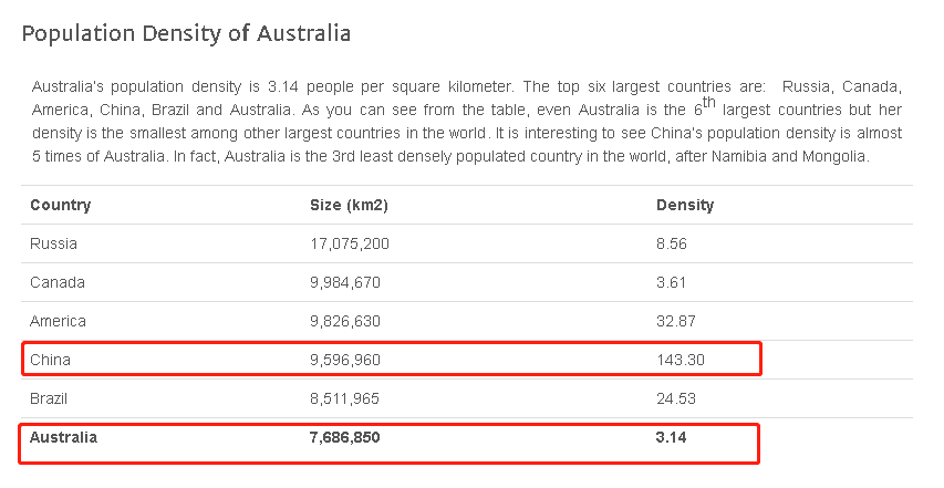 澳大利亚人口排名_澳大利亚人口分布图(2)
