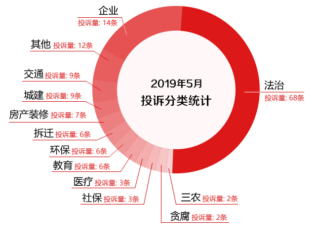 文明5 不满来自人口_文明礼仪手抄报