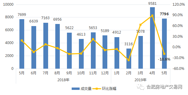 南京新增人口不如合肥_合肥人口热力图(2)