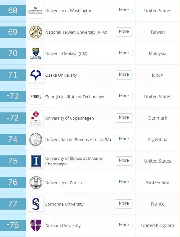 qs世界大学排名2019_qs世界大学排名(3)