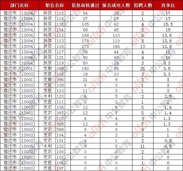 宿迁人口总数_宿迁三台山图片(2)