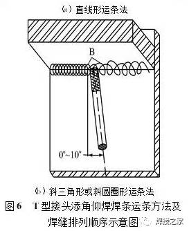 技能提升烧仰焊对接焊焊条如何摆动铁水才不掉下来