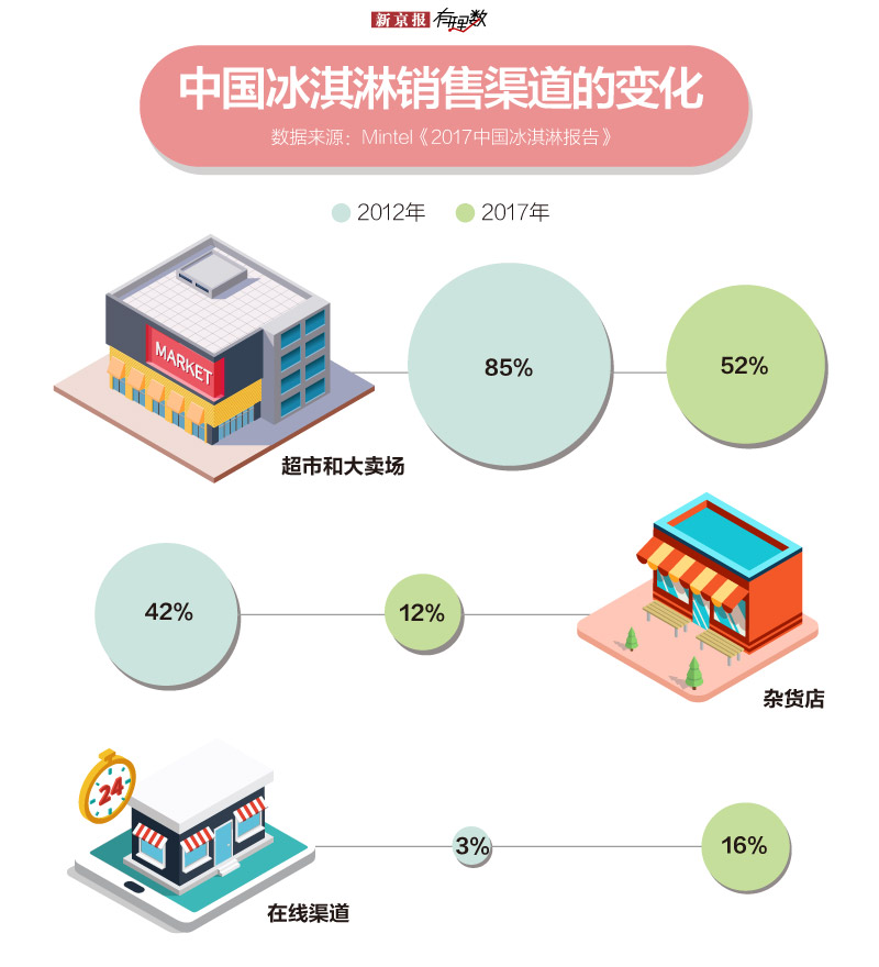 忌食生冷的中国人，是怎样被冰淇淋征服的
