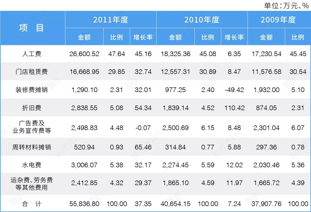 我們跑了小半個中國，找到這些方便店經營紀律 | 創業充電站 科技 第2張