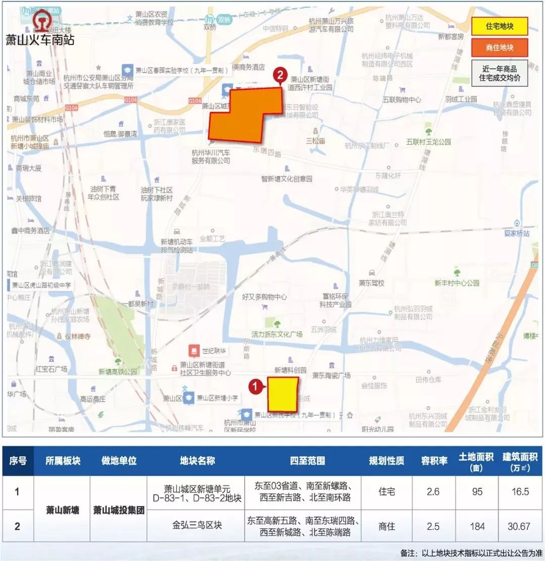 2019萧山读地手册公布!瓜沥,靖江,益农这些地块拟出让!