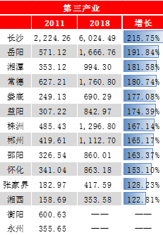 一二三产业占多少gdp_我国各省一二三产业占GDP的比例分布(3)