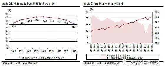 gdp和消费总值有什么区别_从近20年社会消费品零售总额和GDP增速,聊聊传统茶行业(3)