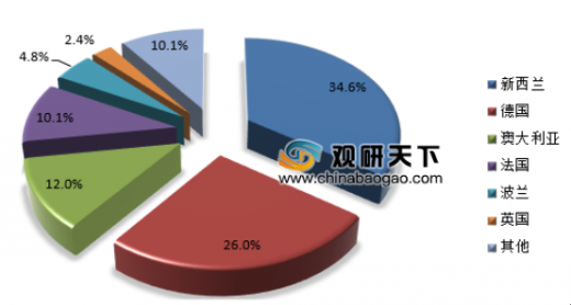 按人口因素细分牛奶_光明牛奶的市场细分图