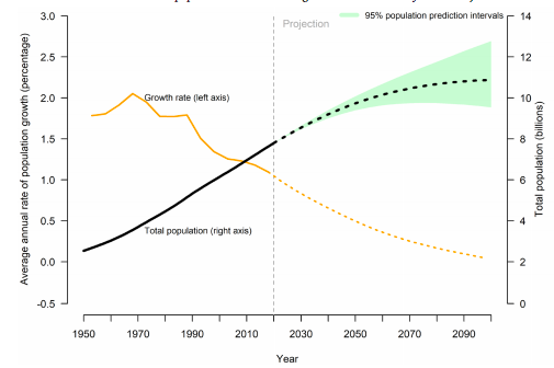 世界人口总人数_惠州市人口2020总人数