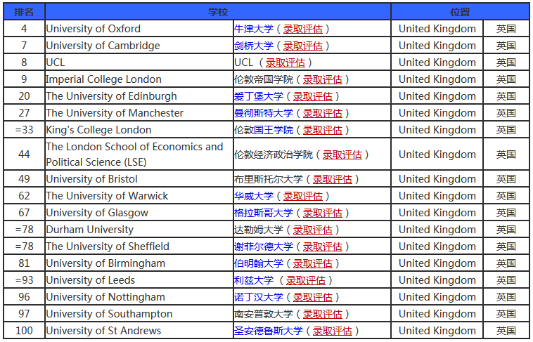 英国大学qs排名